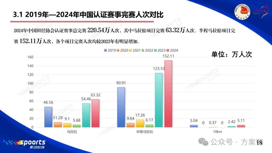 多哈球星挑战赛正赛次日国乒15胜4负 3双打进决赛